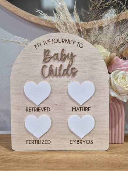 IVF Journey Board