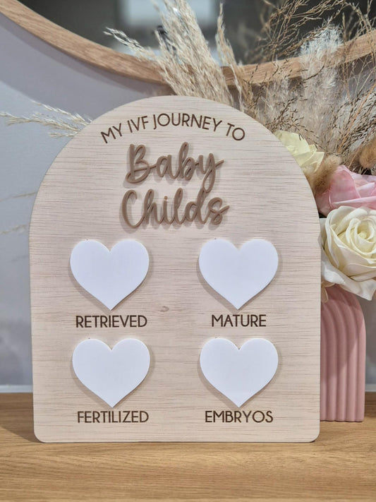 IVF Journey Board
